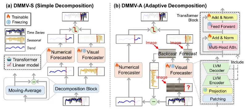 Main figure of Multi-Modal View Enhanced Large Vision Models for Long-Term Time Series Forecasting